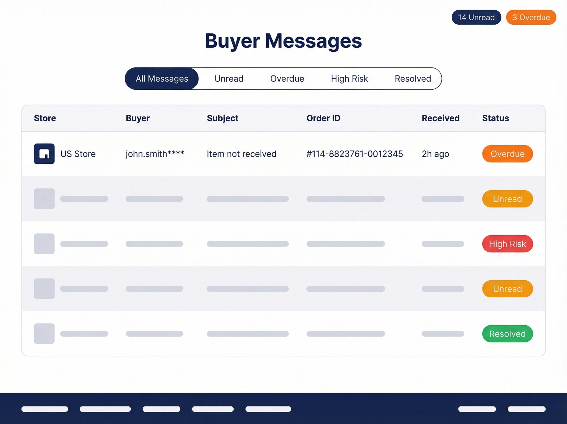 eBizHub Amazon Customer Service — Unified Messaging Hub