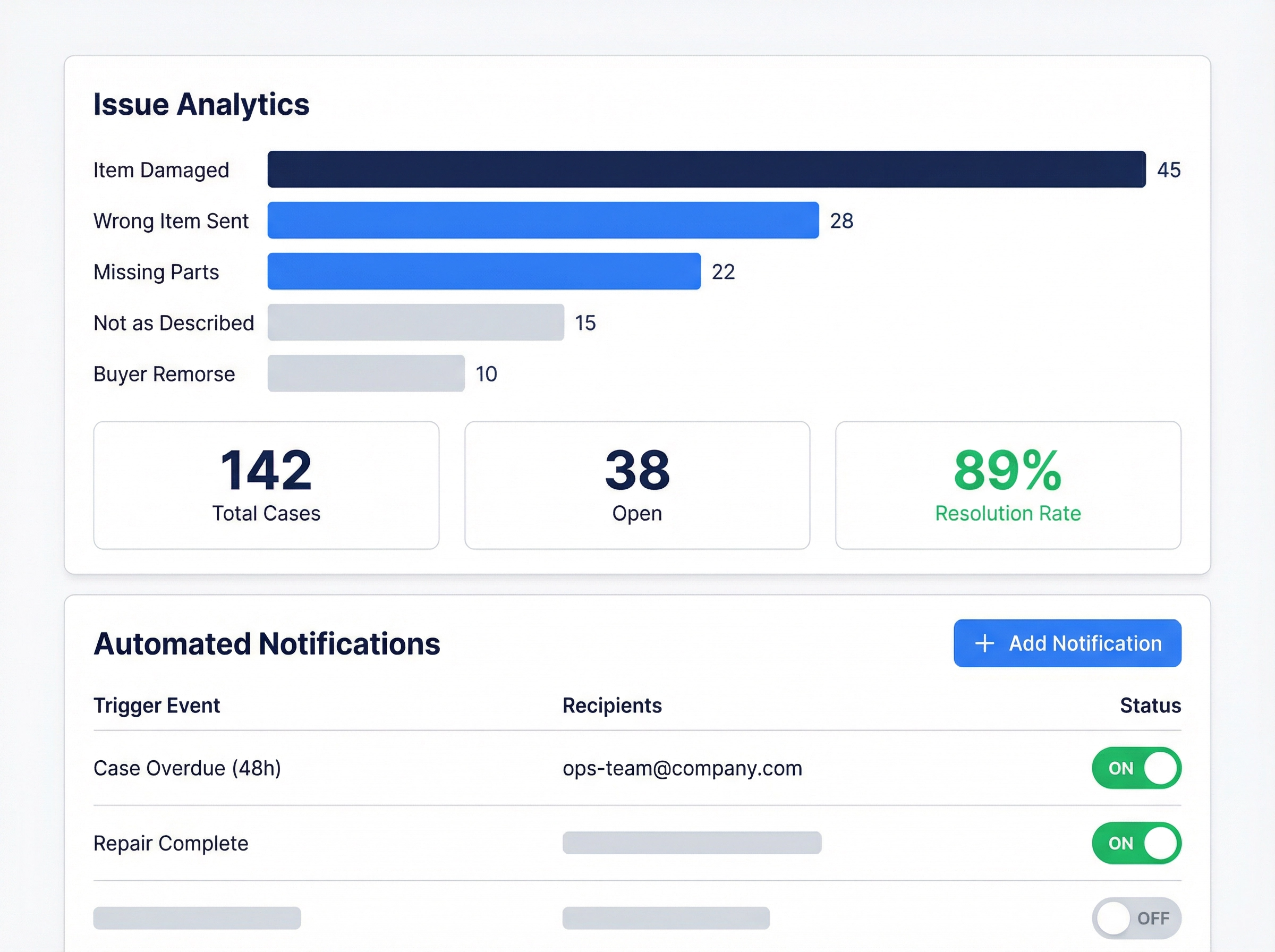 eBizHub Repairs & Returns — Issue Analytics and Automated Escalation