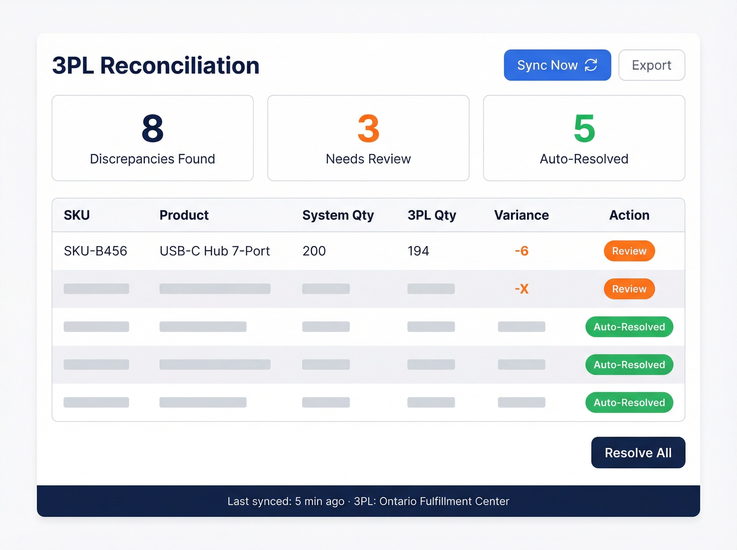 eBizHub Inventory Control — 3PL Integration and Discrepancy Resolution