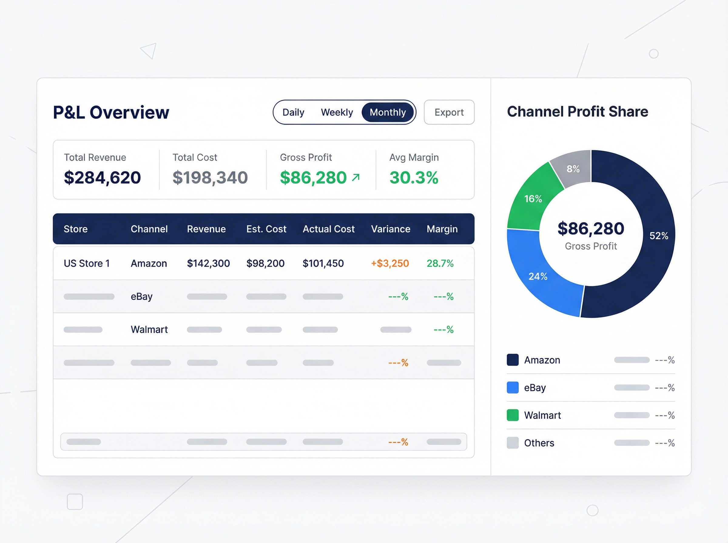 eBizHub Finance — Cross-Platform P and L Dashboard