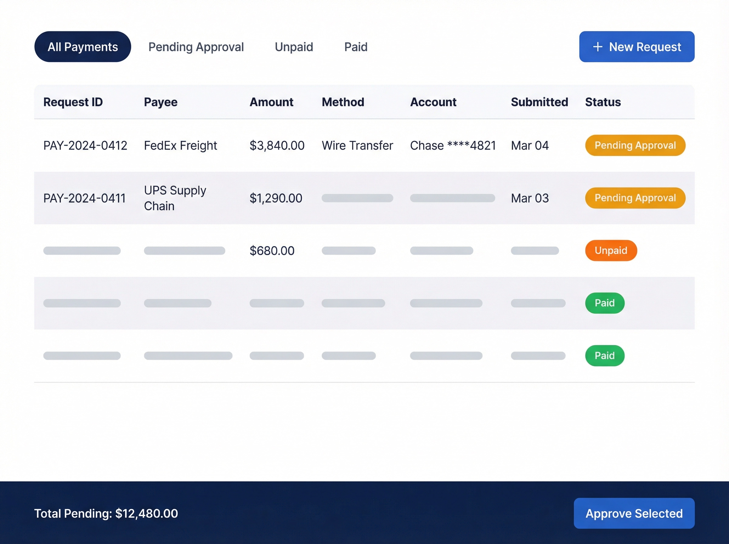 eBizHub Finance — Payment Request Management
