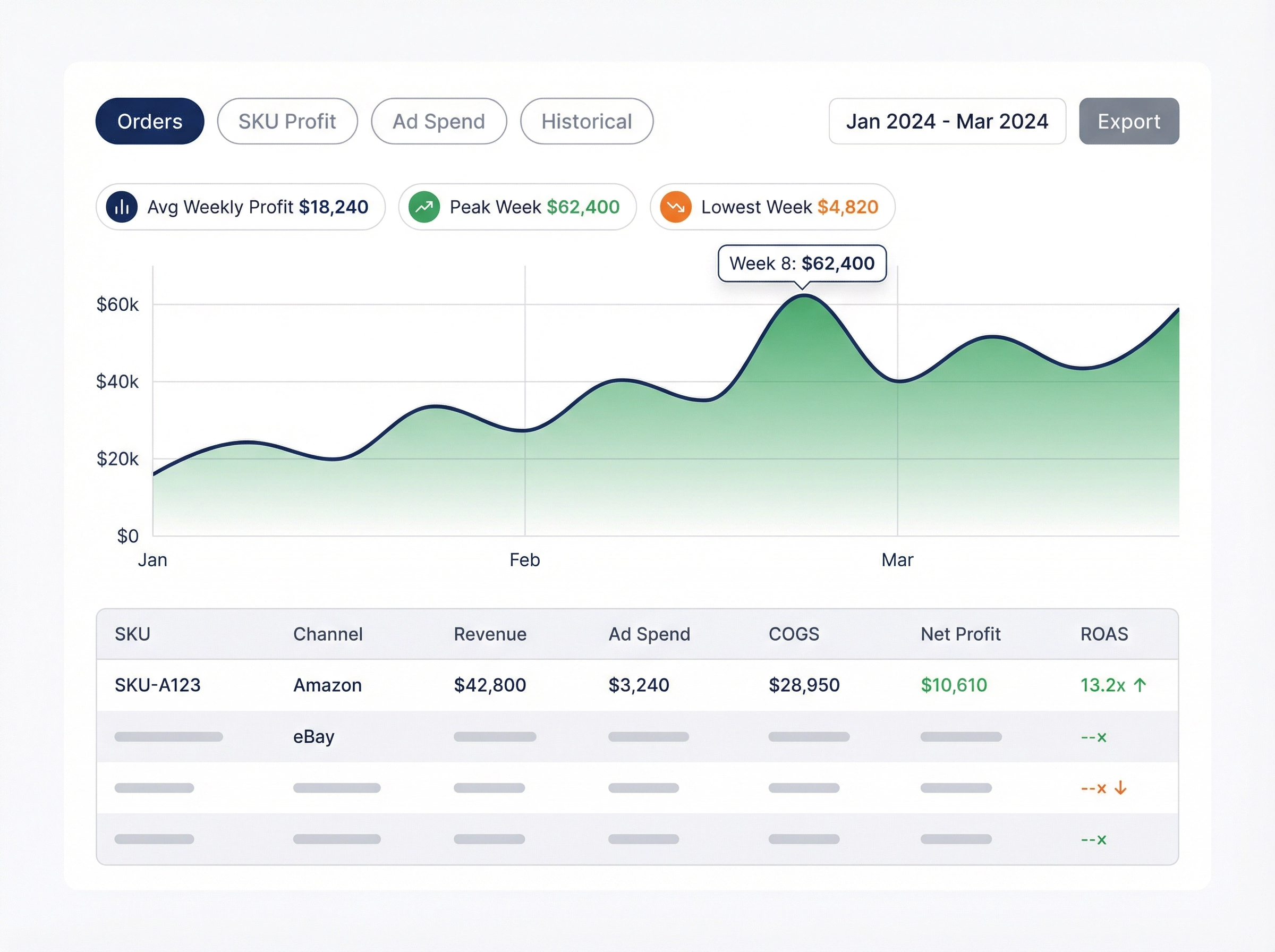 eBizHub Reports — Multi-Dimensional Profit Analytics
