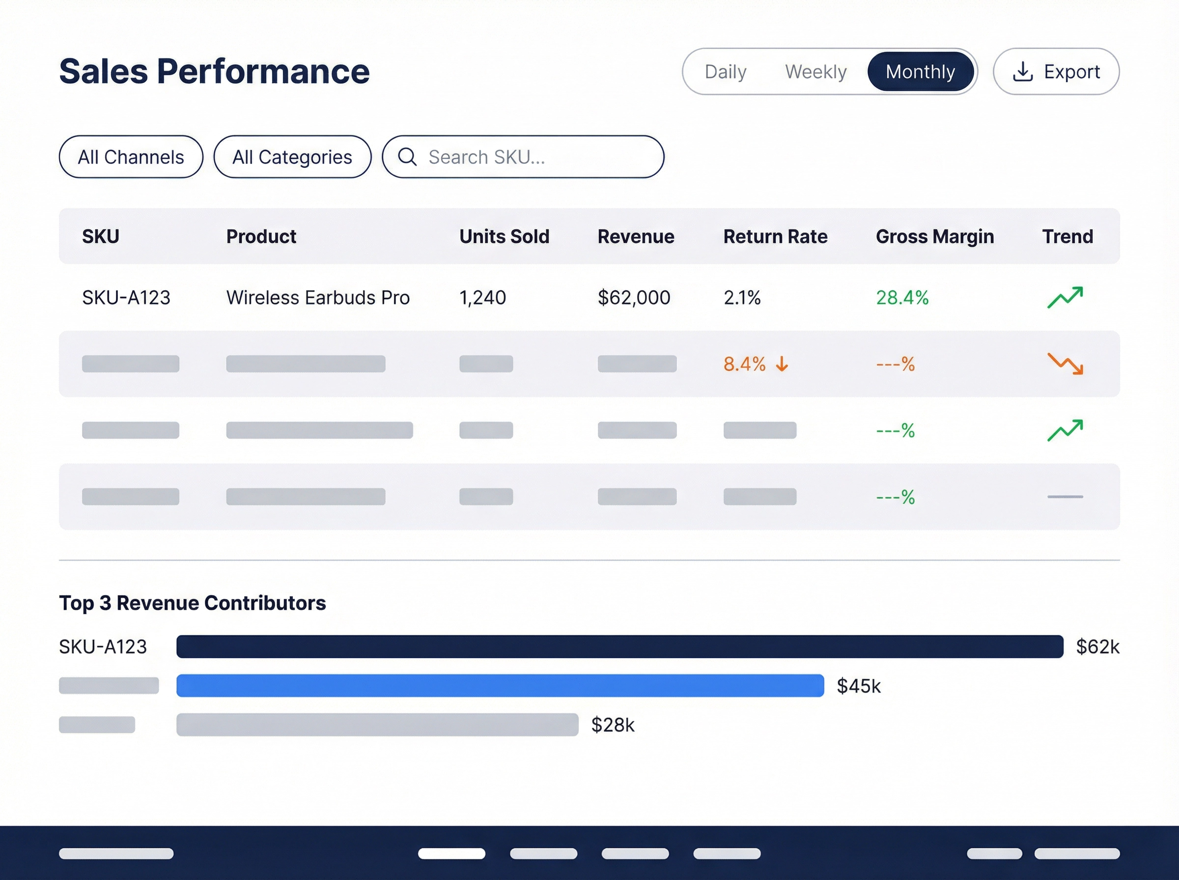 eBizHub Reports — Sales Performance Intelligence