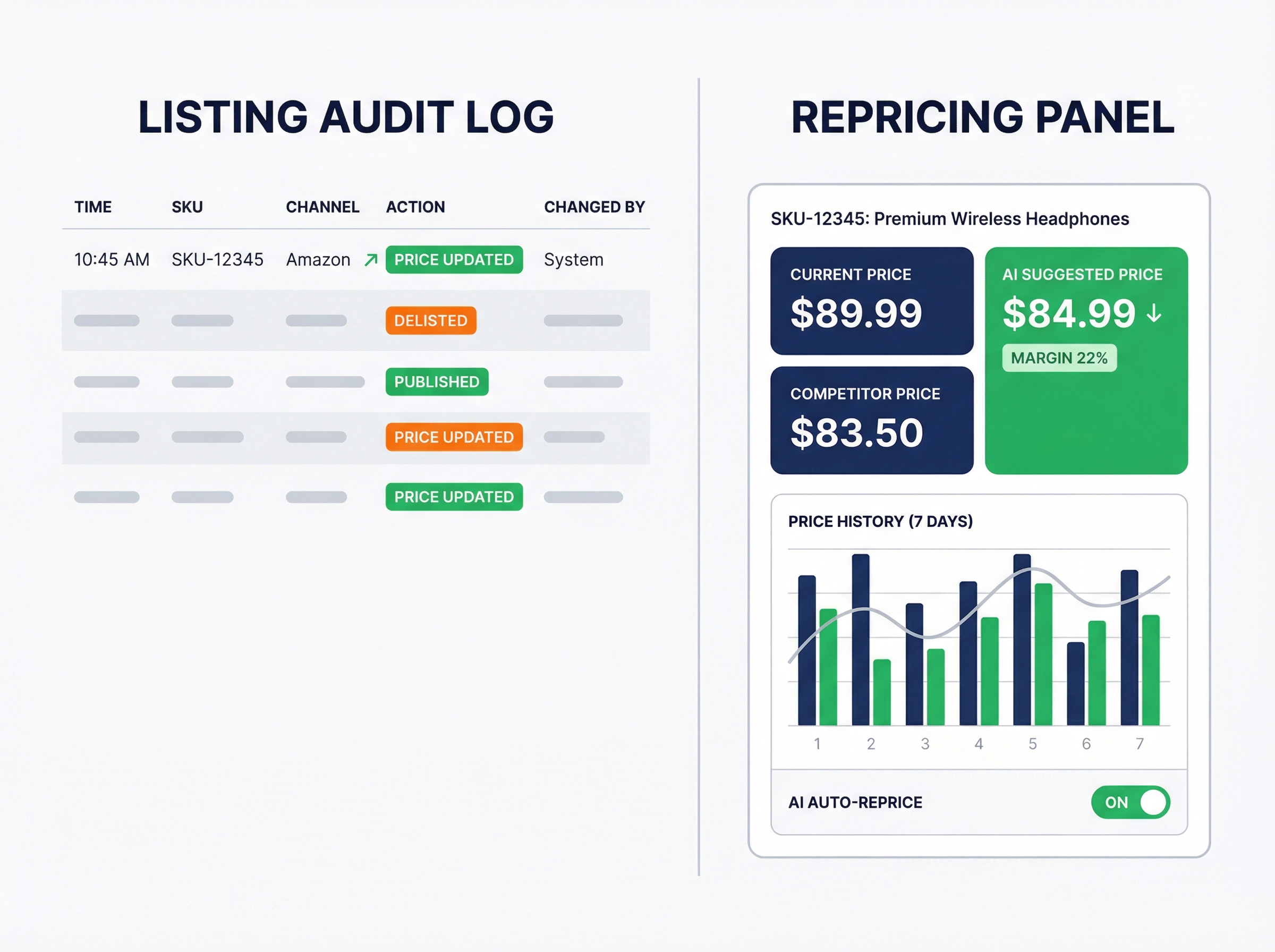 eBizHub Listings Management — Audit Trail and AI Repricing