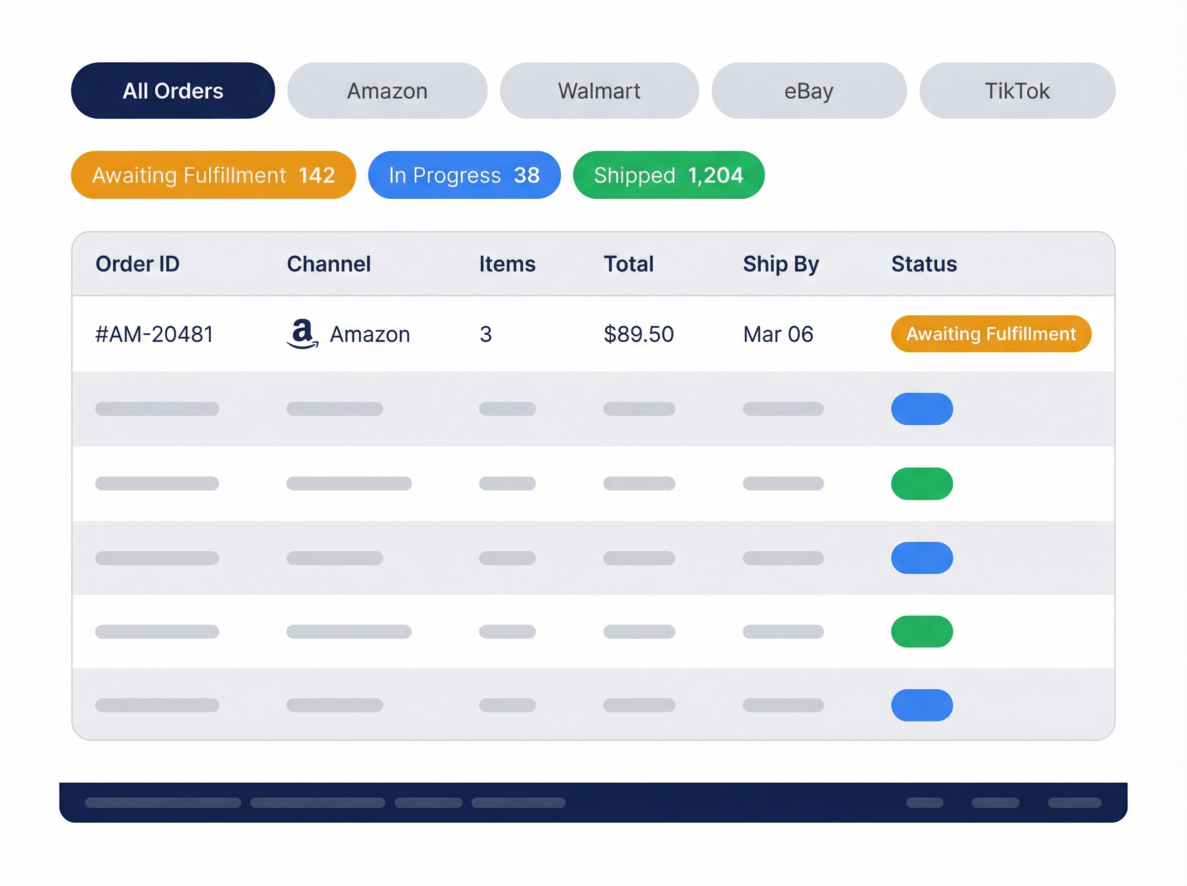 eBizHub Order Management — Unified Multichannel Order Hub