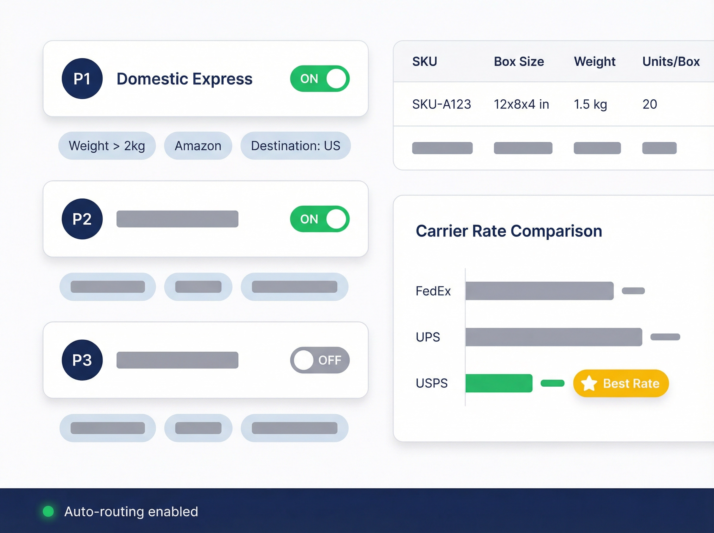 eBizHub Order Management — Automated Routing Rules