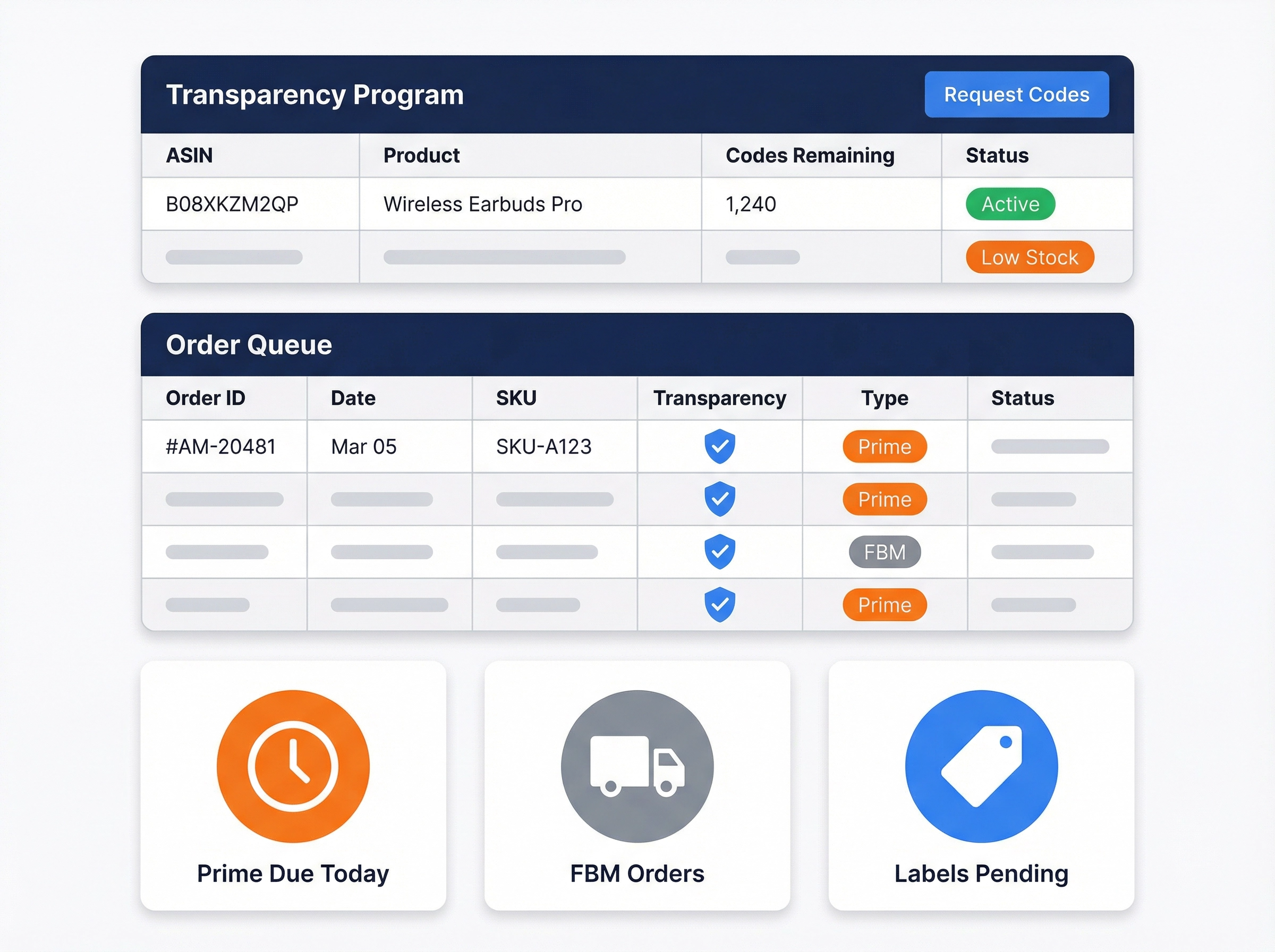 eBizHub Order Management — Amazon Transparency and Prime Compliance